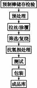 新宝lll测速登录