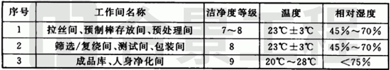 新宝lll测速登录