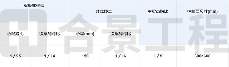 新宝lll测速登录