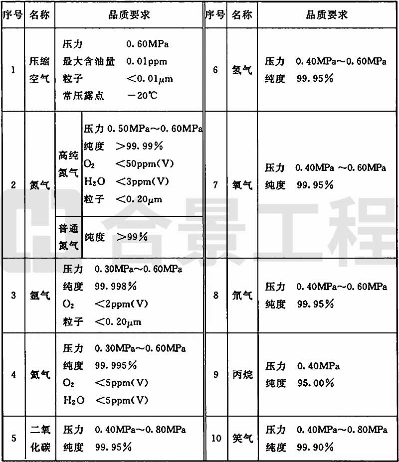 新宝lll测速登录