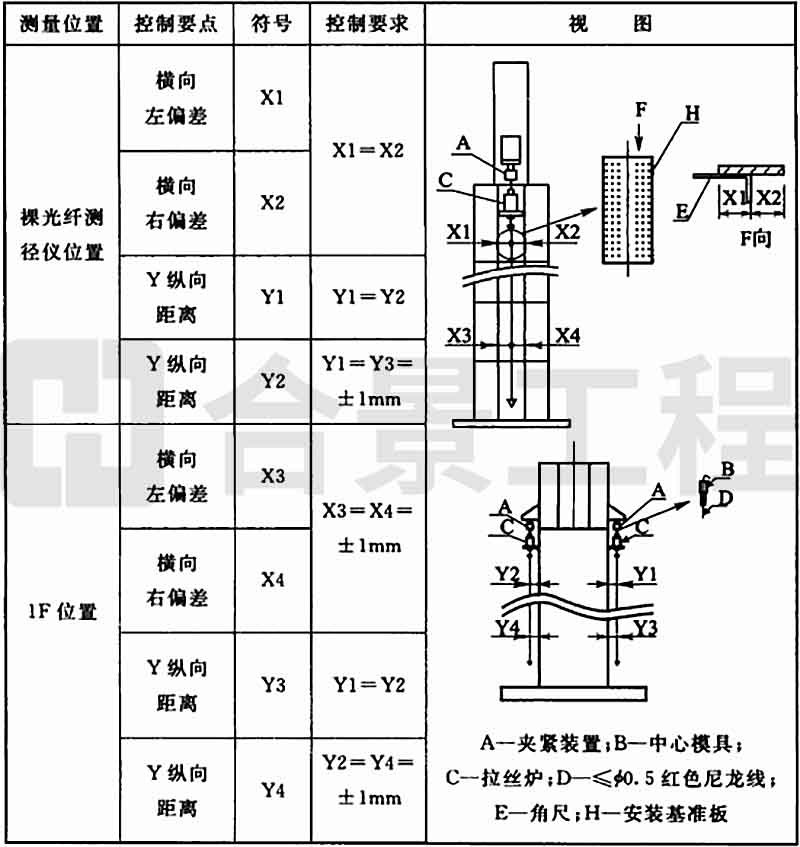 新宝lll测速登录