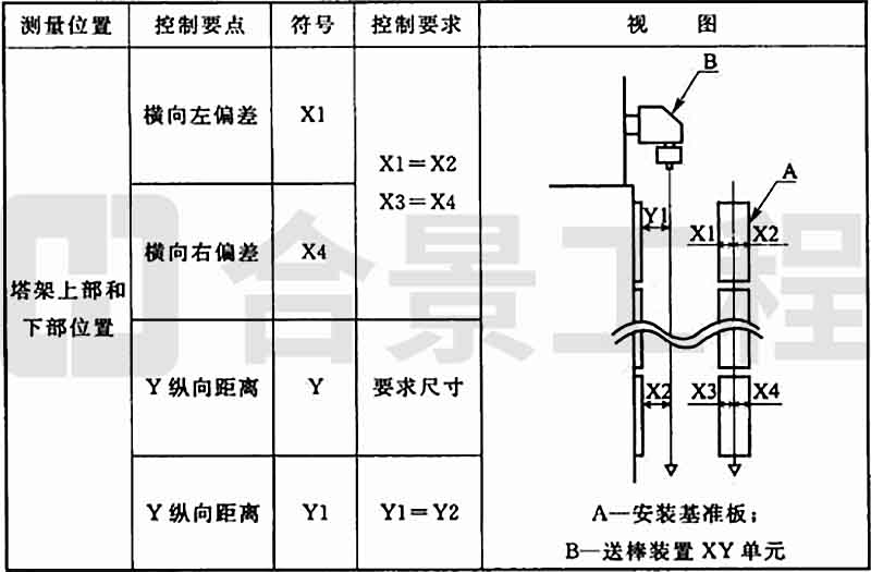 新宝lll测速登录