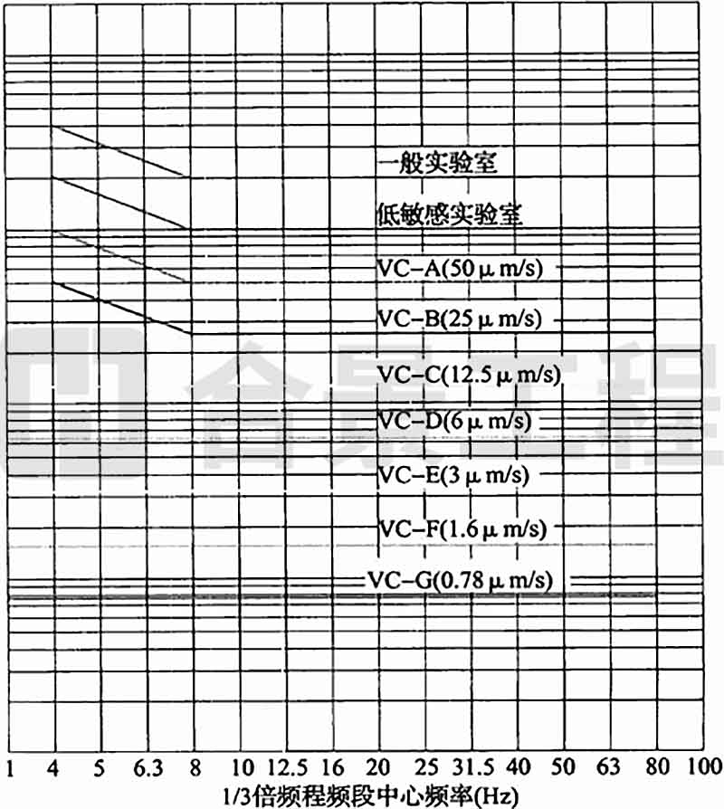 新宝lll测速登录
