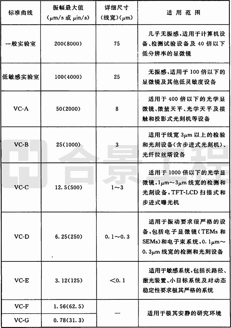 新宝lll测速登录