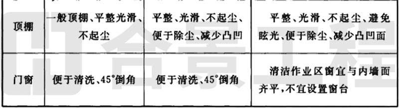 新宝lll测速登录