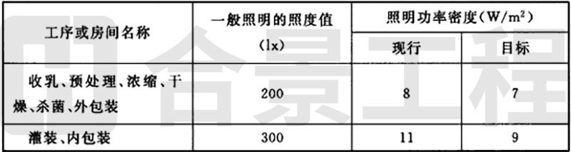 新宝lll测速登录