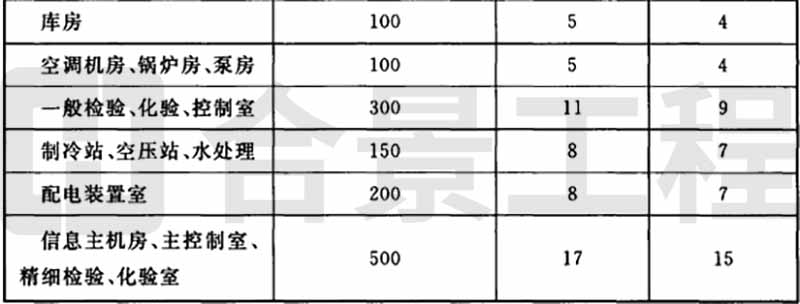 新宝lll测速登录
