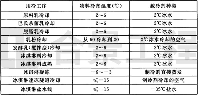 新宝lll测速登录